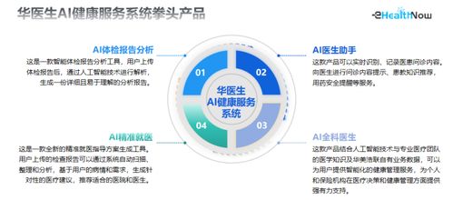華美浩聯(lián)榮登信通院數(shù)字醫(yī)療全景圖，技術(shù)服務(wù)引領(lǐng)高質(zhì)量發(fā)展新篇章